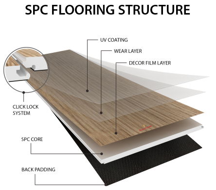 spc flooring